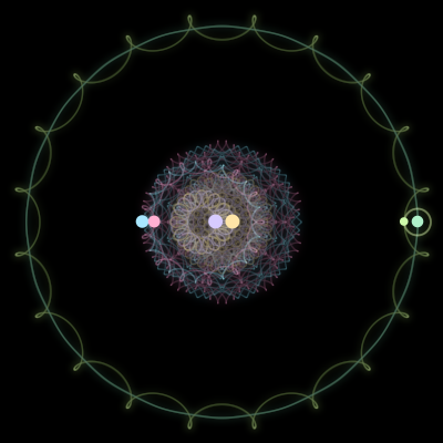 Paths of the 6 bodies of #2975_6