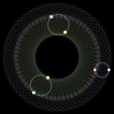 Paths of #2992_6, a 6-body orbit