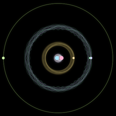 Paths of the 6 bodies of #3_6