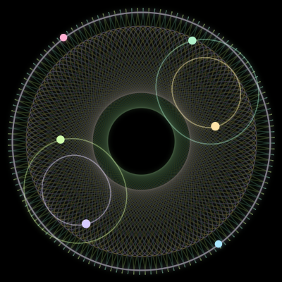 Paths of the 6 bodies of #3013_6