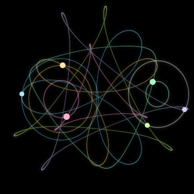 Paths of the 6 bodies of #3024_6