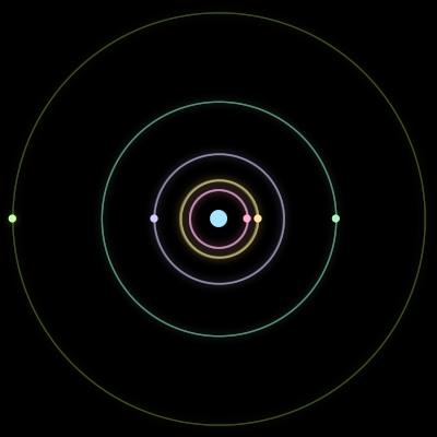 Paths of #303_6, a 6-body orbit