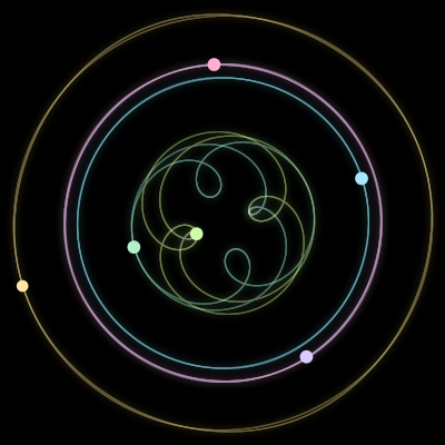 Paths of #3042_6, a 6-body orbit