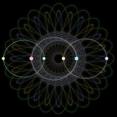 Paths of the 6 bodies of #3067_6