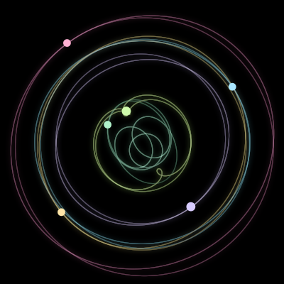 Paths of #3072_6, a 6-body orbit