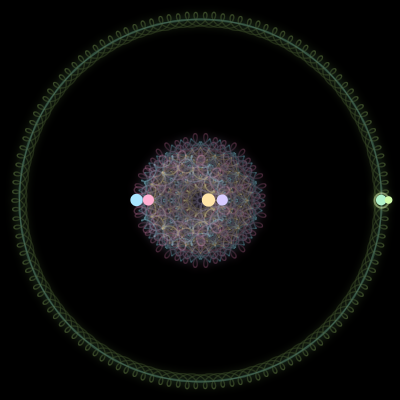 Paths of the 6 bodies of #3199_6