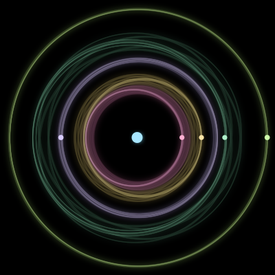 Paths of the 6 bodies of #321_6