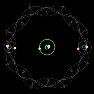 Paths of #3284_6, a 6-body orbit