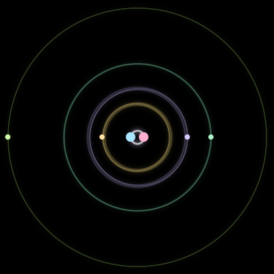 Paths of #33_6, a 6-body orbit