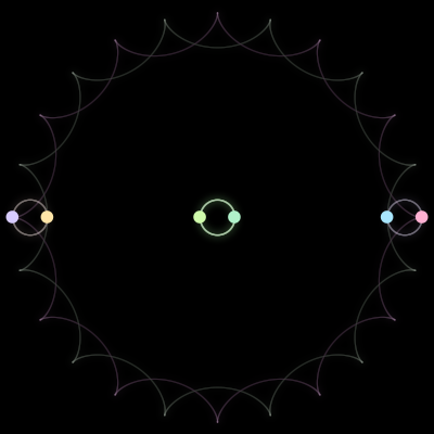 Paths of the 6 bodies of #330_6