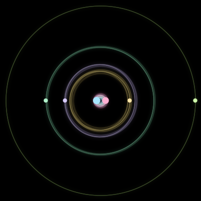 Paths of the 6 bodies of #3307_6