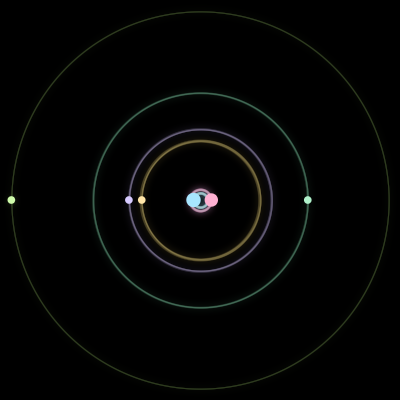 Paths of #3318_6, a 6-body orbit