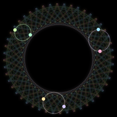 Paths of the 6 bodies of #3325_6