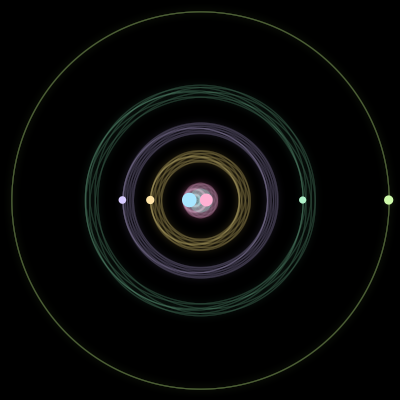 Paths of #3361_6, a 6-body orbit