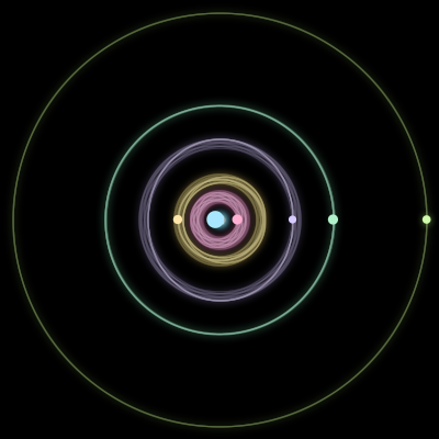 Paths of the 6 bodies of #3372_6
