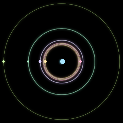 Paths of the 6 bodies of #3373_6
