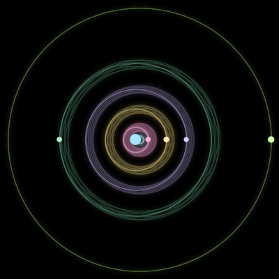 Paths of #3388_6, a 6-body orbit