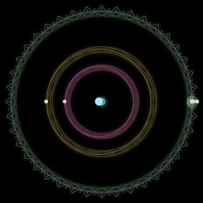 Paths of the 6 bodies of #341_6