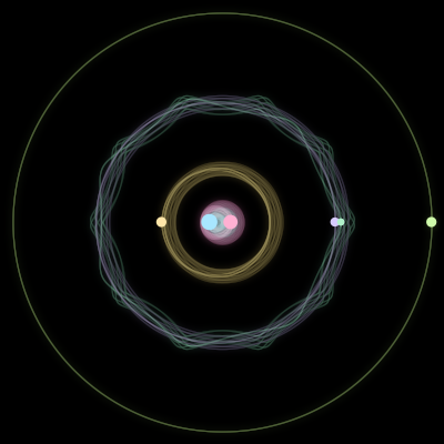 Paths of the 6 bodies of #346_6