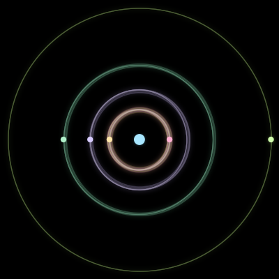 Paths of the 6 bodies of #347_6