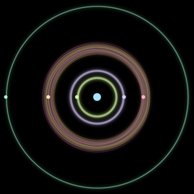 Paths of the 6 bodies of #349_6