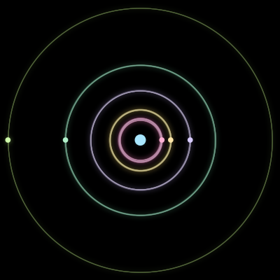 Paths of the 6 bodies of #3528_6