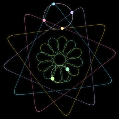 Paths of the 6 bodies of #353_6