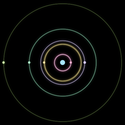 Paths of #3531_6, a 6-body orbit