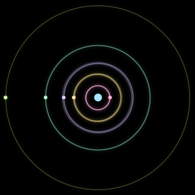 Paths of #3537_6, a 6-body orbit
