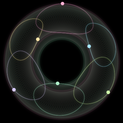 Paths of the 6 bodies of #3573_6