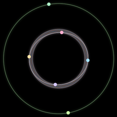 Paths of the 6 bodies of #3605_6