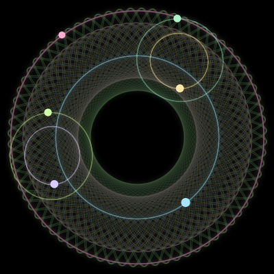 Paths of the 6 bodies of #3619_6