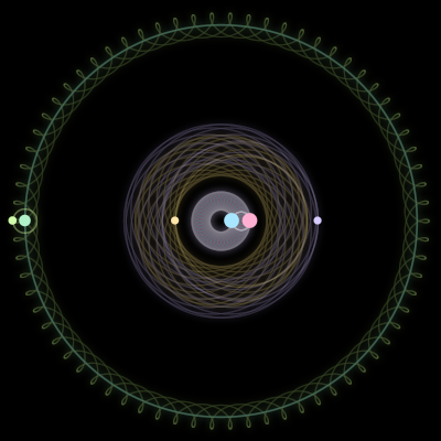 Paths of the 6 bodies of #362_6