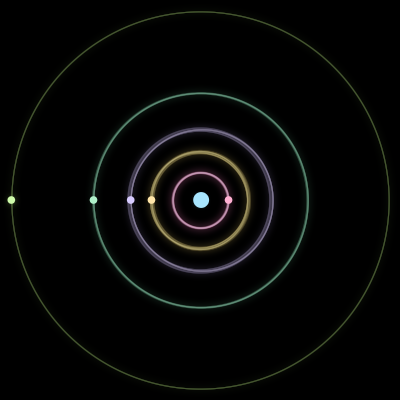 Paths of #363_6, a 6-body orbit