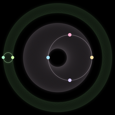 Paths of #3640_6, a 6-body orbit
