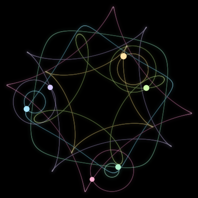 Paths of #3646_6, a 6-body orbit