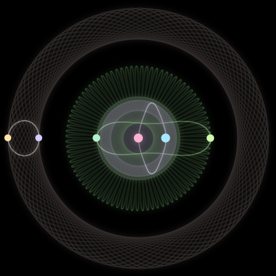 Paths of the 6 bodies of #3694_6