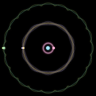 Paths of the 6 bodies of #370_6