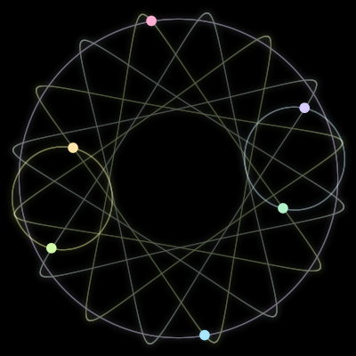 Paths of the 6 bodies of #385_6