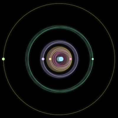 Paths of #3920_6, a 6-body orbit