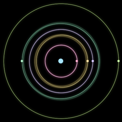 Paths of the 6 bodies of #393_6