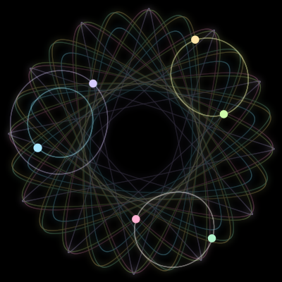 Paths of the 6 bodies of #3947_6