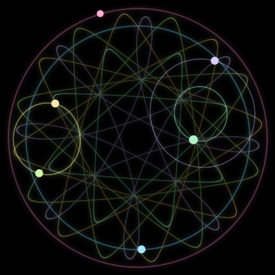 Paths of the 6 bodies of #396_6