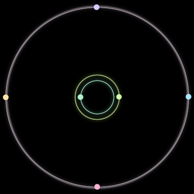 Paths of #397_6, a 6-body orbit