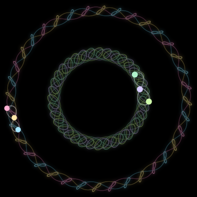 Paths of the 6 bodies of #401_6