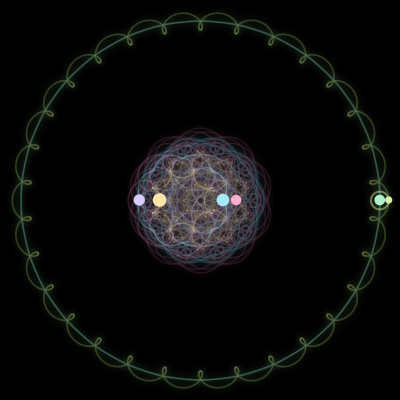 Paths of the 6 bodies of #406_6