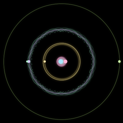 Paths of the 6 bodies of #408_6