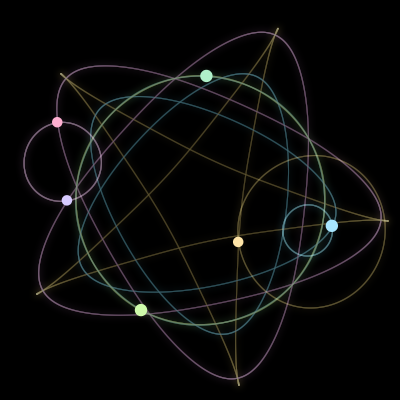 Paths of the 6 bodies of #409_6