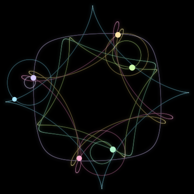 Paths of #411_6, a 6-body orbit