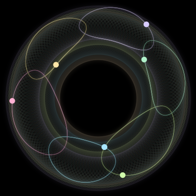 Paths of the 6 bodies of #4128_6